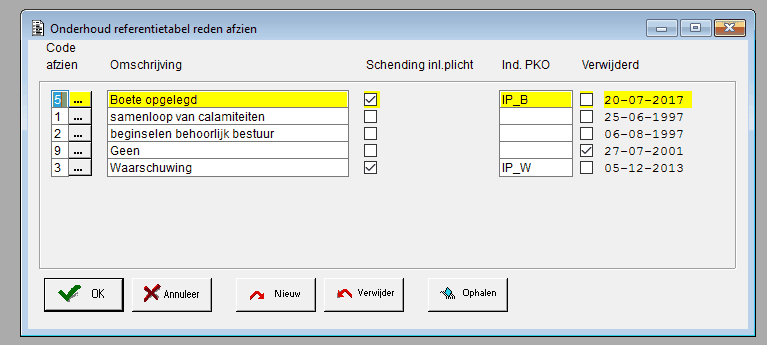 codeafhandelingq1741