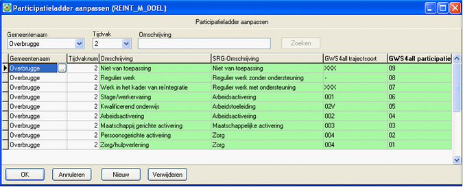 eb_participatieladder_gesorteerd
