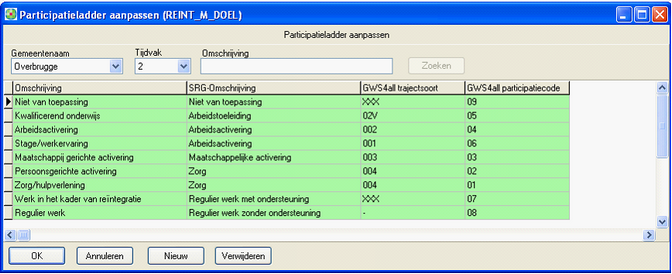 eb_participatieladder_voorbeeld