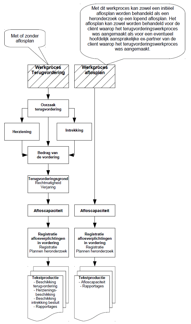 clip0003 stroomschema tv 1447