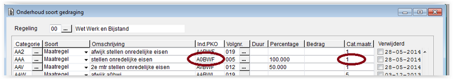 gws_onderhoud_soort_gedraging_1430