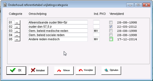 gws_onderhoud_vrijlatingscategorie