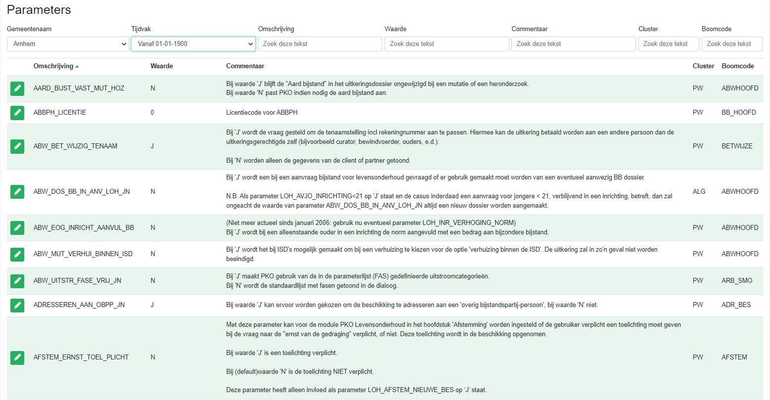 overzicht parameters
