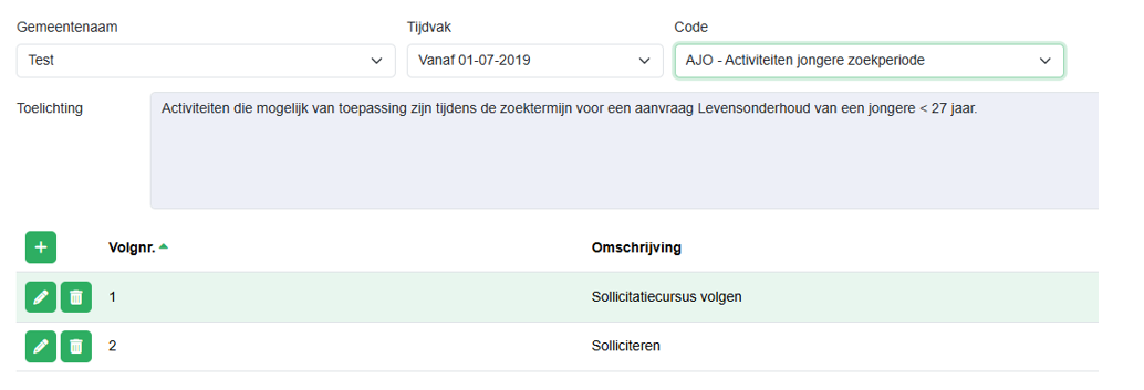 parameterlijst AJO