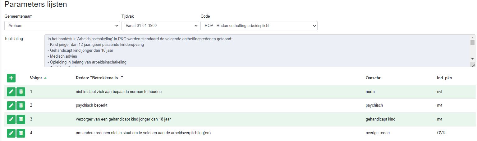 parameterlijsten ROP