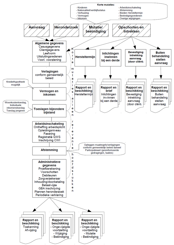 stroomschema levensonderhoud