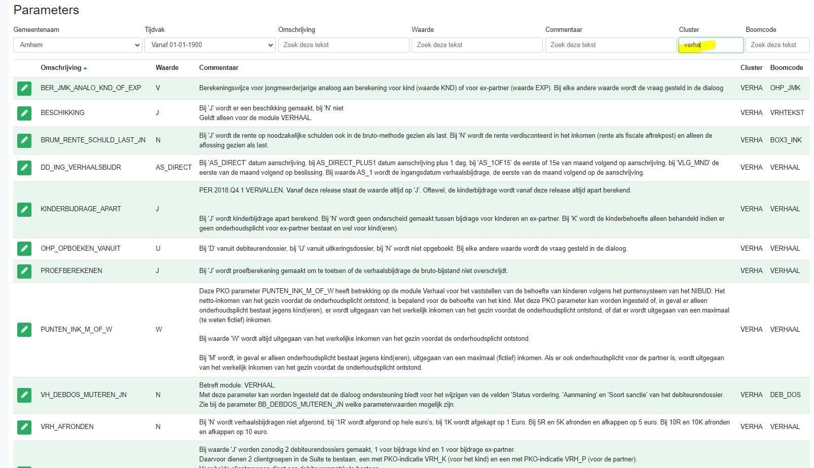 Parameters cluster VERHA