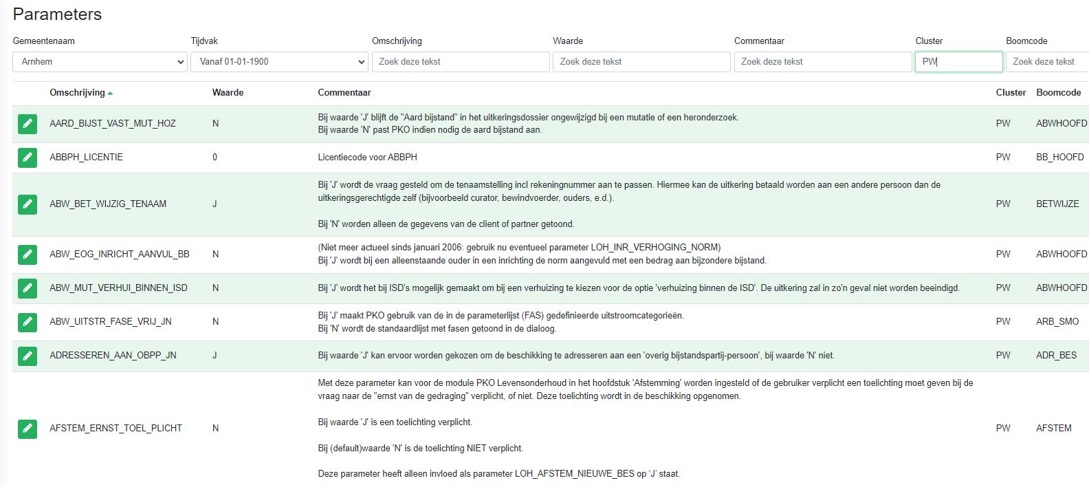 parameters overzicht cluster PW