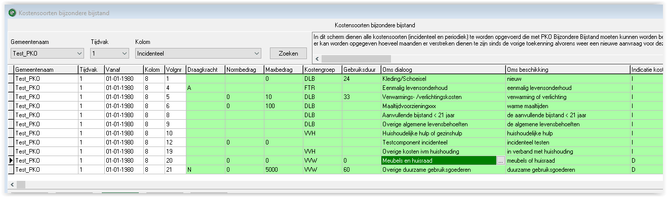 inkomensgrenzen 17q41