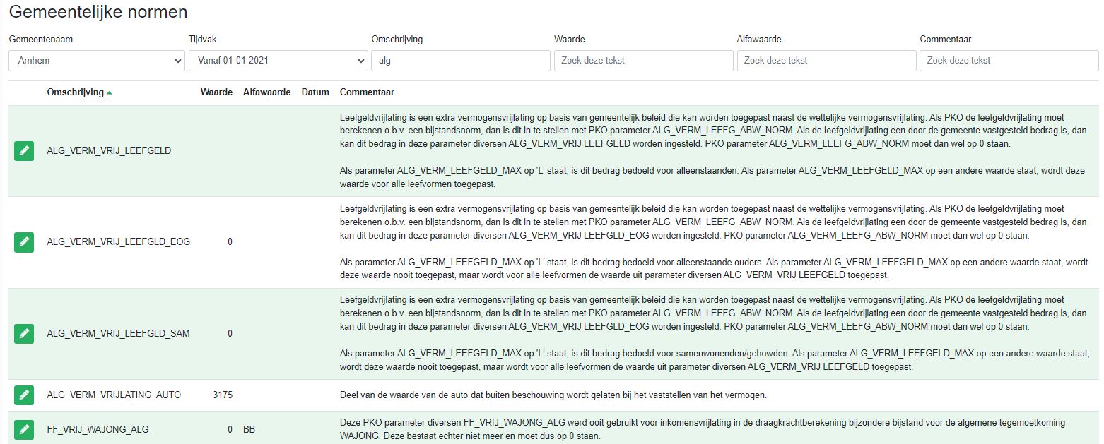 Gemeentelijke normen zoeken