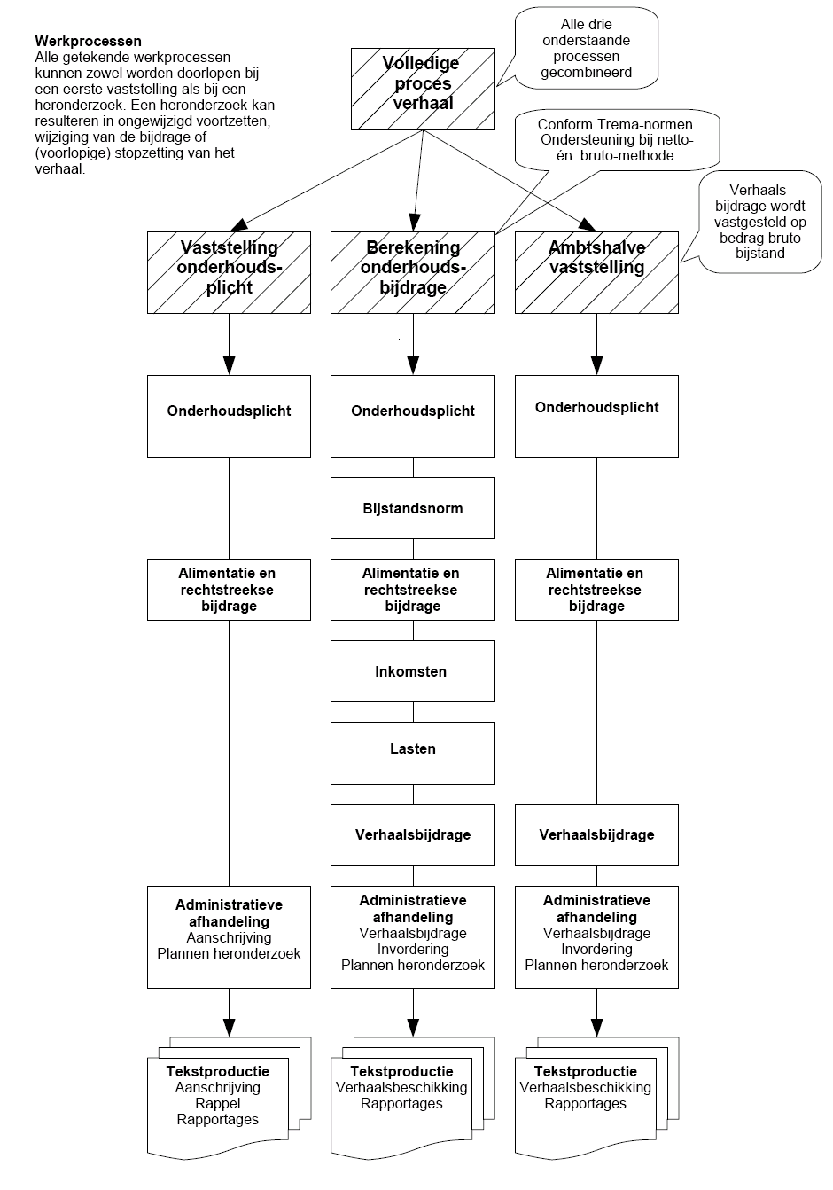 Stroomschema verhaal 82