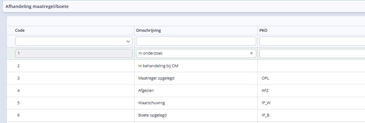 afhandeling Maatregel-boete