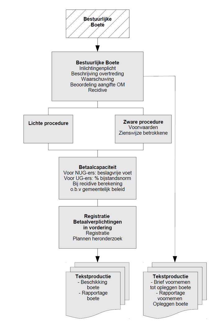 clip0004 stroomschema boet 1326