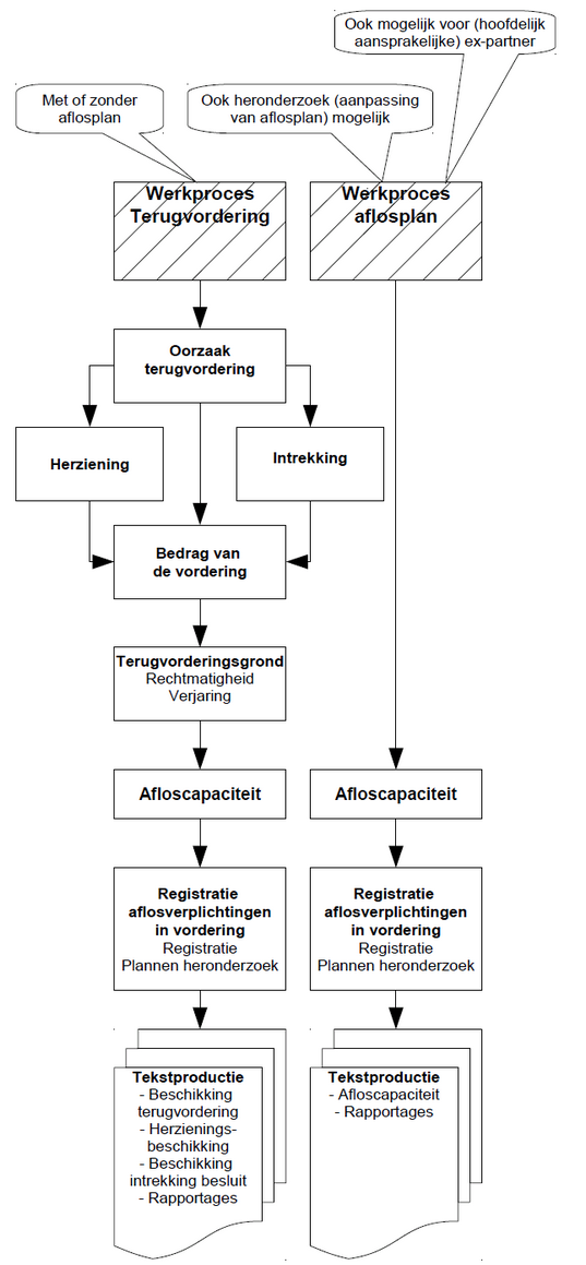 clip0004 stroomschema tv