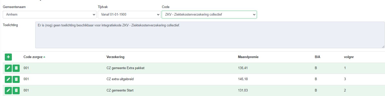 parameters lijsten - ZKV