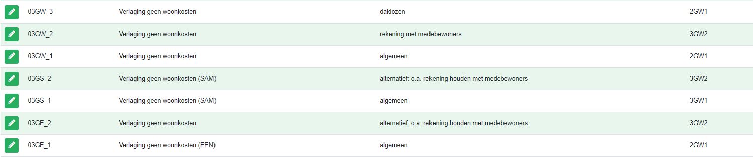 parameterlijst TOE details woonkosten