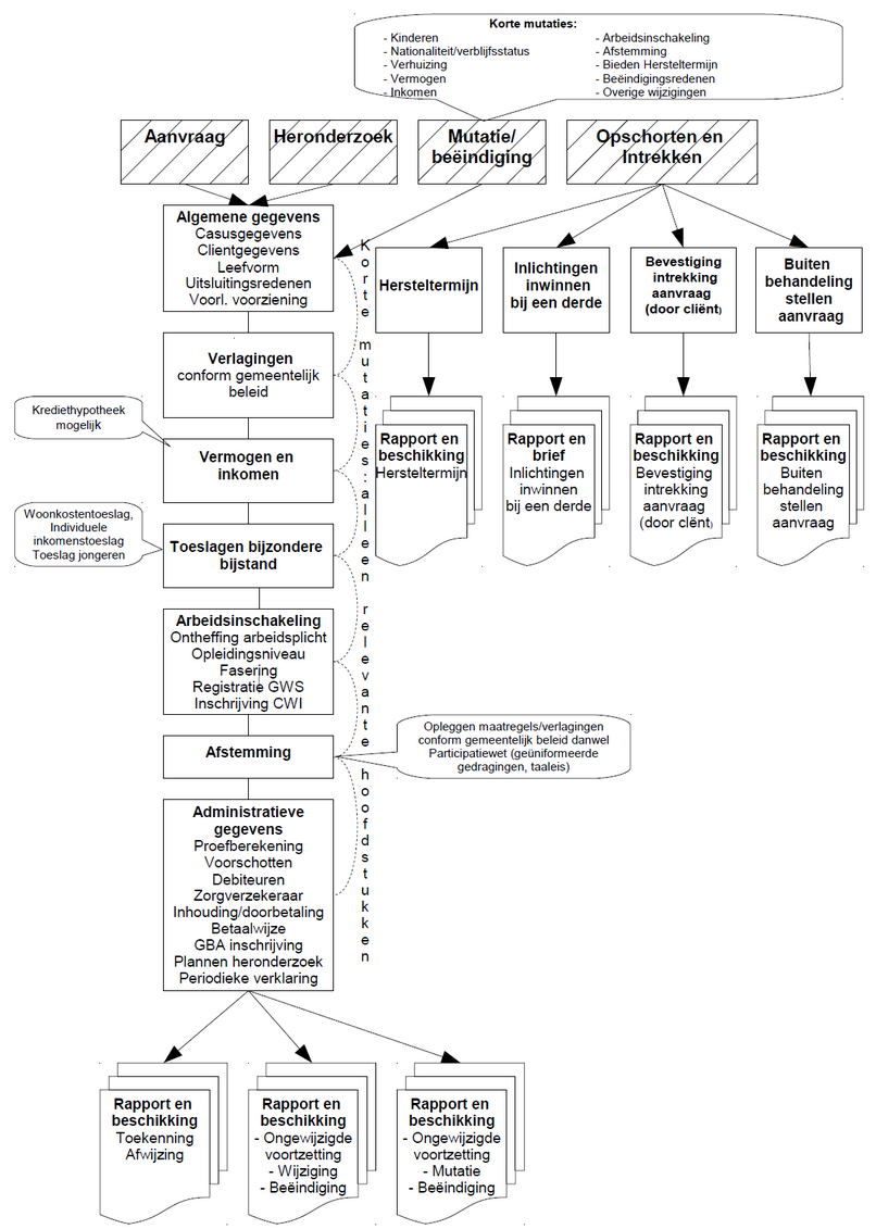 stroomschema levensonderhoud