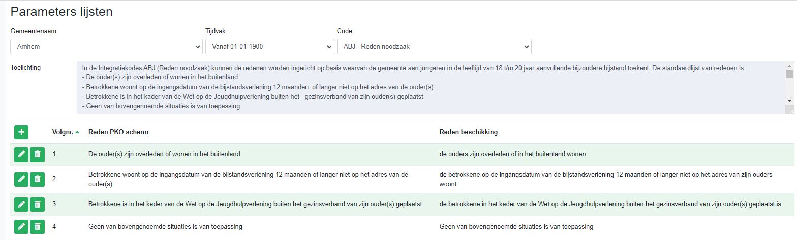 parameterslijst ABJ