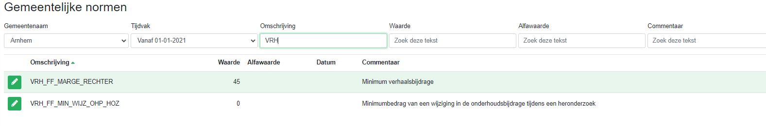 gemeentelijke normen verha