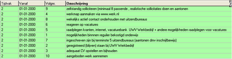 rel_13Q41_eb_integratiekodes AJO