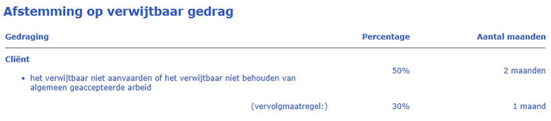 pko_vervolgverlaging_conclusie