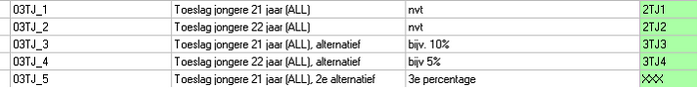 rel_13Q41_eb_integratiekodes_TOE