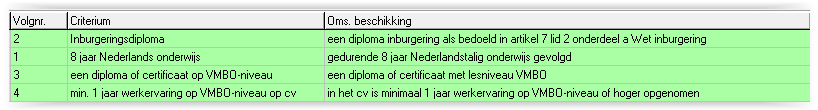 rel_16Q2_eb_integratie_taa