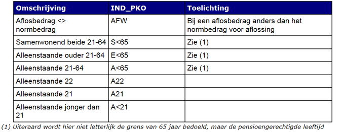 rel_16Q2_pko_ind_IOAW