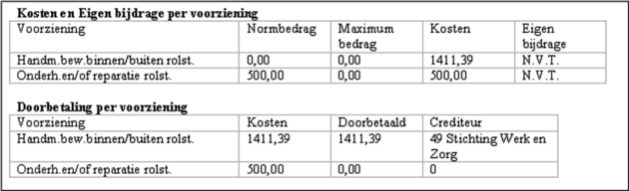 wmo_rap_kosten_eigen_bijdrage_voorziening